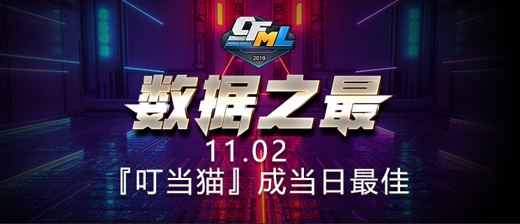 CFML丨数据之最：叮当猫32杀2803伤害值 成当日最佳选手